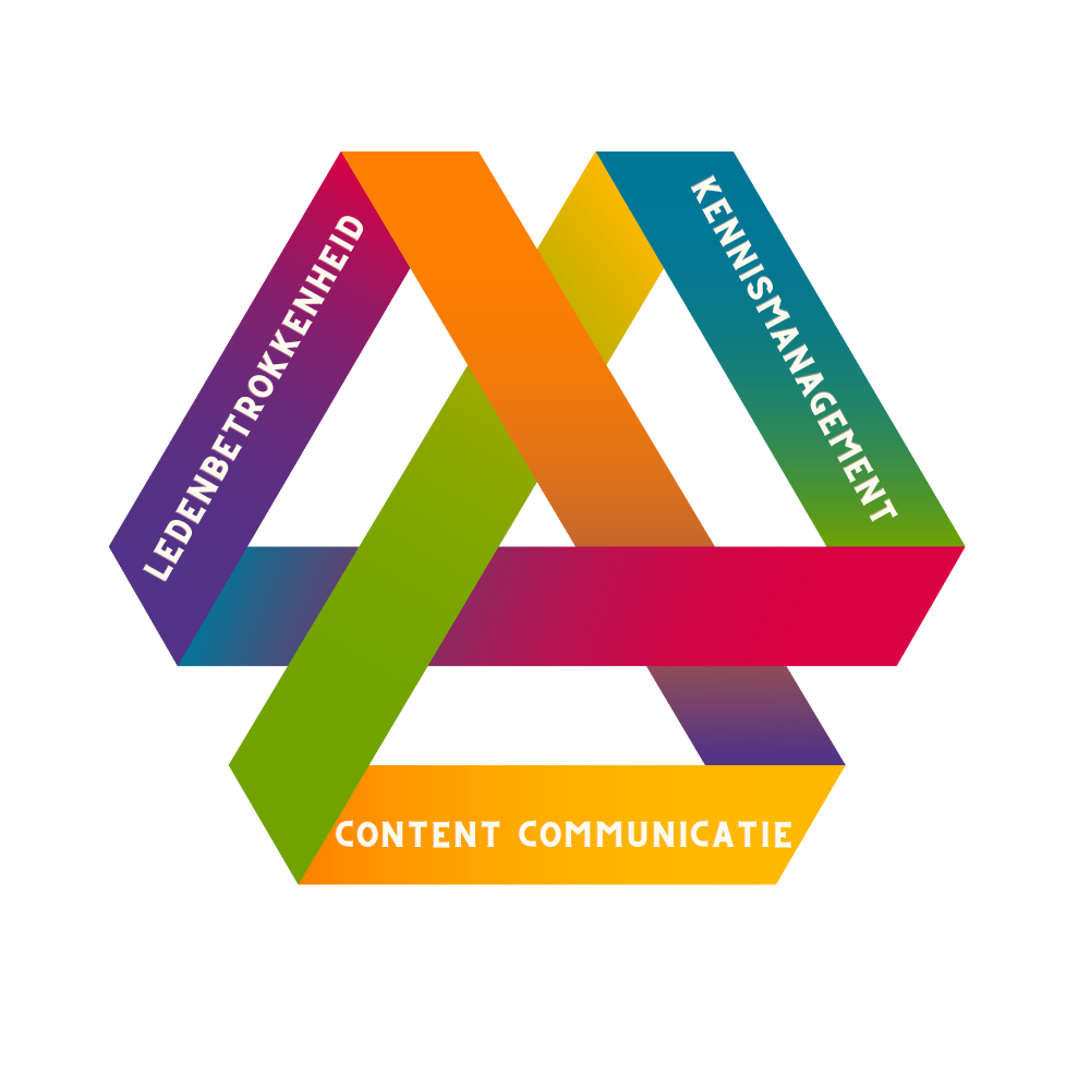 De kern van mijn aanpak